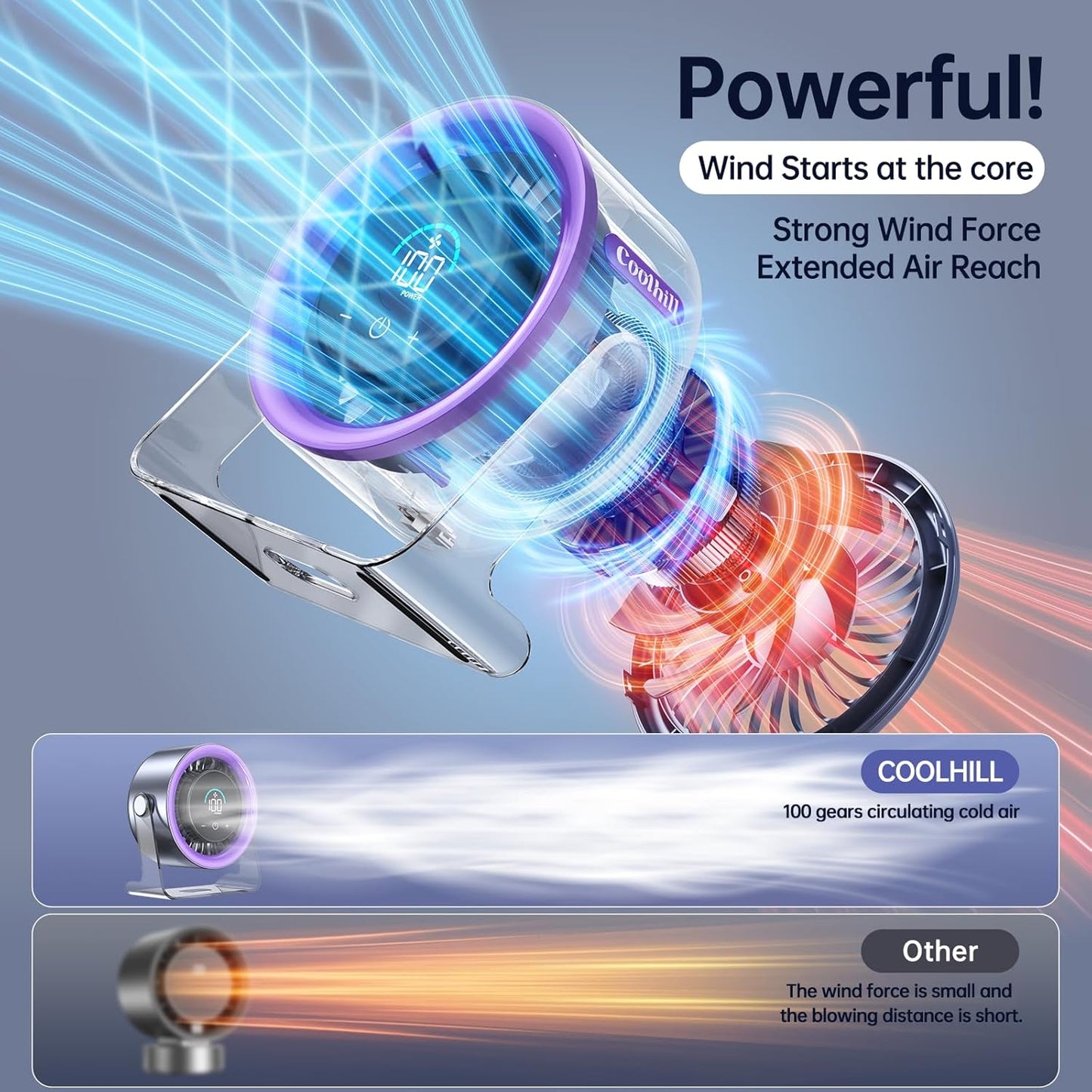 Portable Desktop Turbo Fan