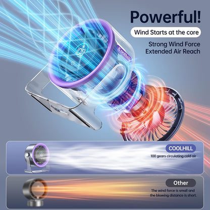 Portable Desktop Turbo Fan