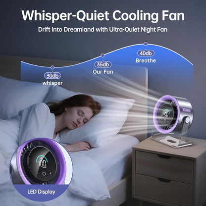 Portable Desktop Turbo Fan